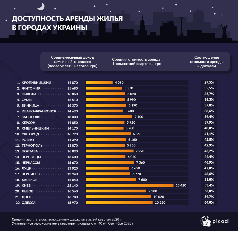 Компьютеры расположенные в разных городах могут быть включены в какую сеть